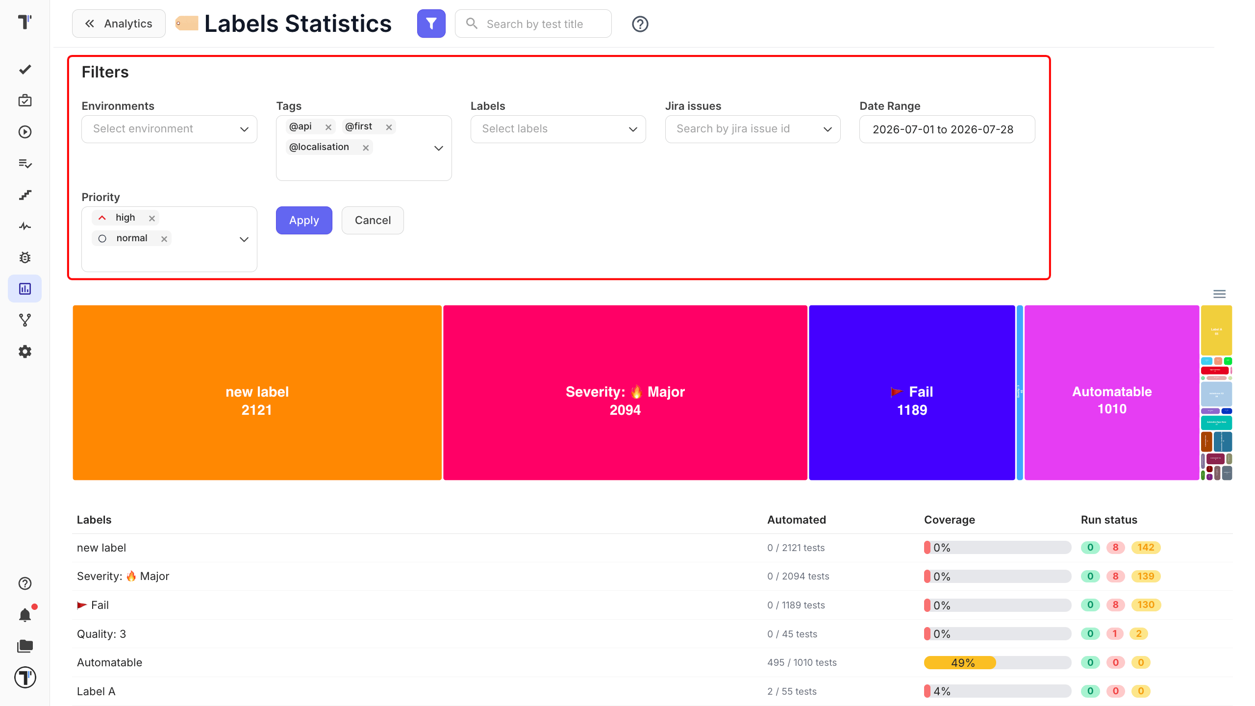 Testomat.io - Labels Statistics